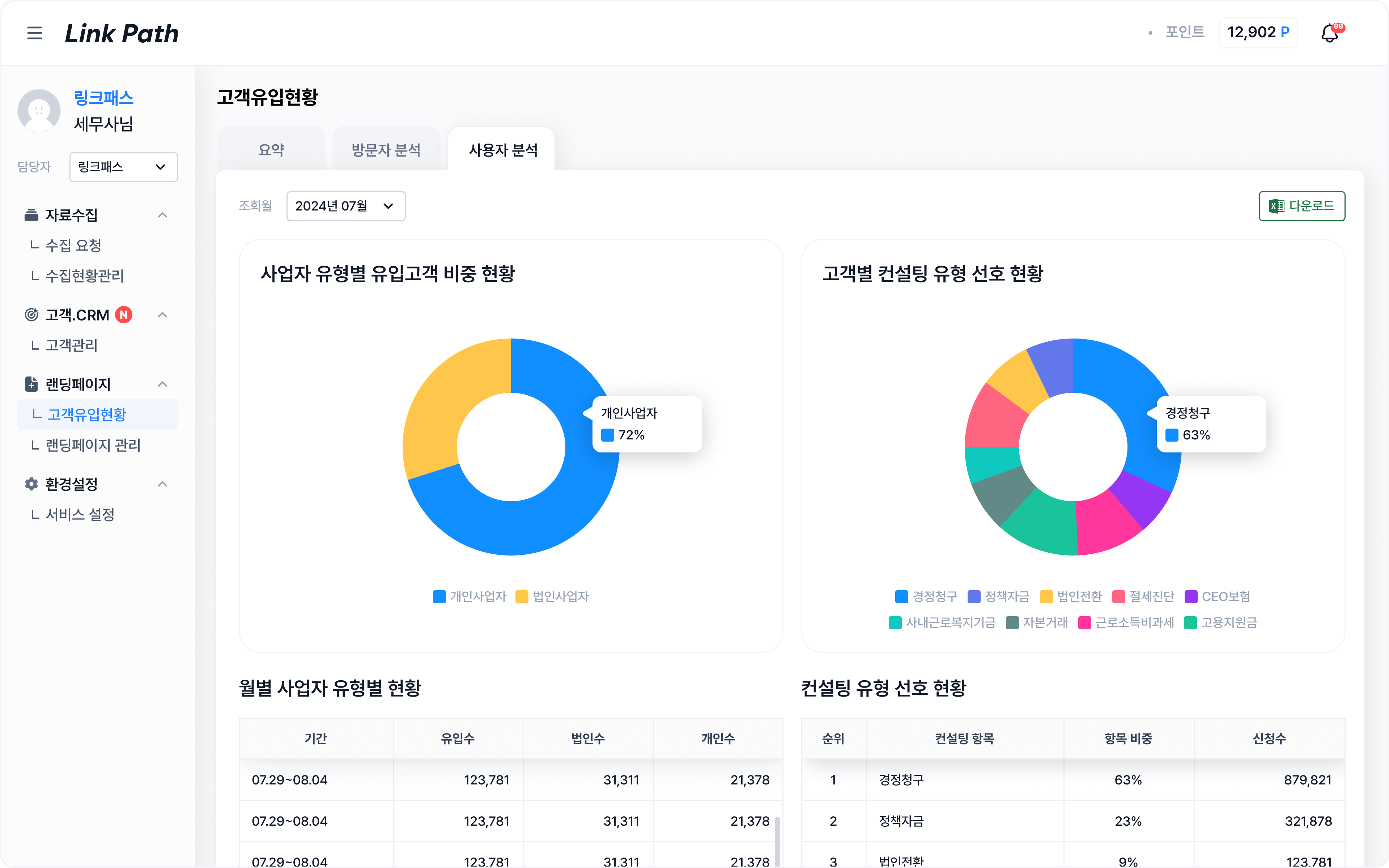 사용자 분석